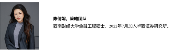华西策略:本轮“新质牛”中高波动特征仍在 市场有望在震荡中实现中枢的逐步上移
