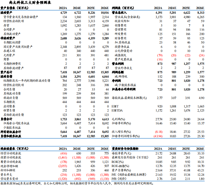 【东吴电新】尚太科技2024年三季报业绩点评:Q3业绩符合市场预期,盈利持续优于同行