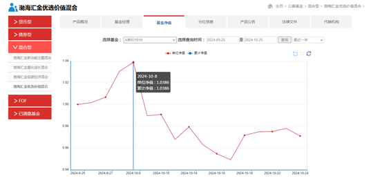 渤海汇金资管:牛市也亏钱?“优选价值A”近1月净值下跌2.25%