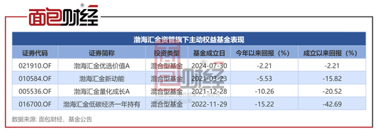 渤海汇金资管:牛市也亏钱?“优选价值A”近1月净值下跌2.25%
