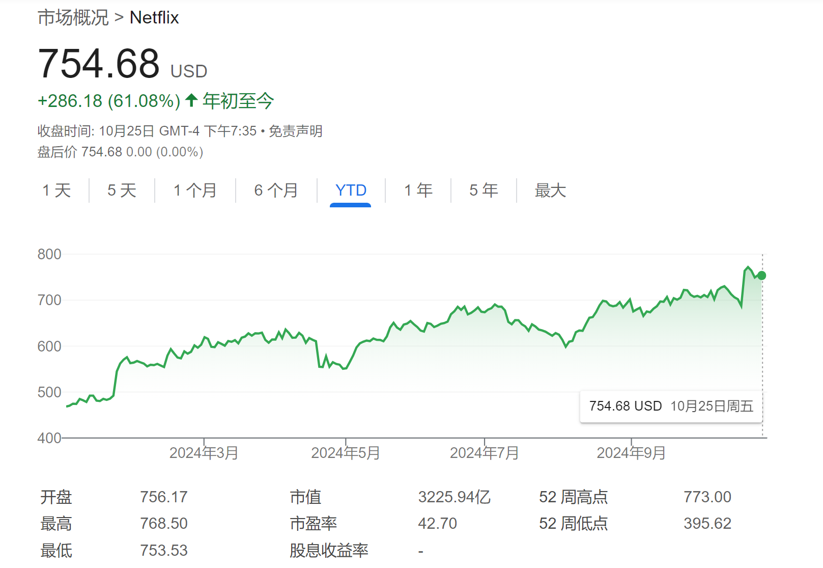 特斯拉或被踢出“科技七巨头”?华尔街正重新评估,奈飞成备选!