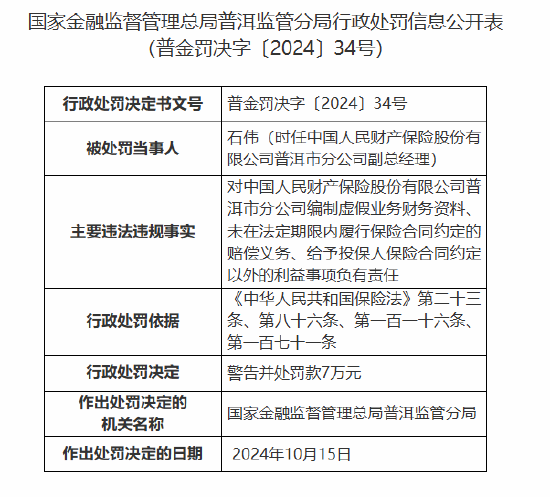 人保财险普洱市分公司被罚91万元:因编制虚假业务财务资料等违法违规行为