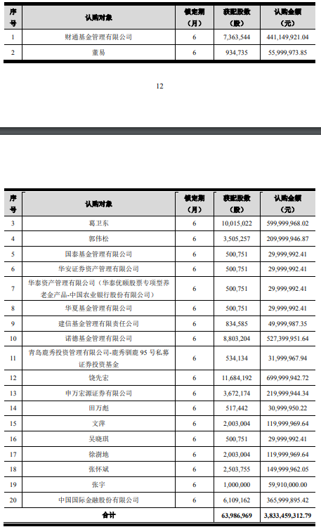 葛卫东大手笔!浮盈超50%