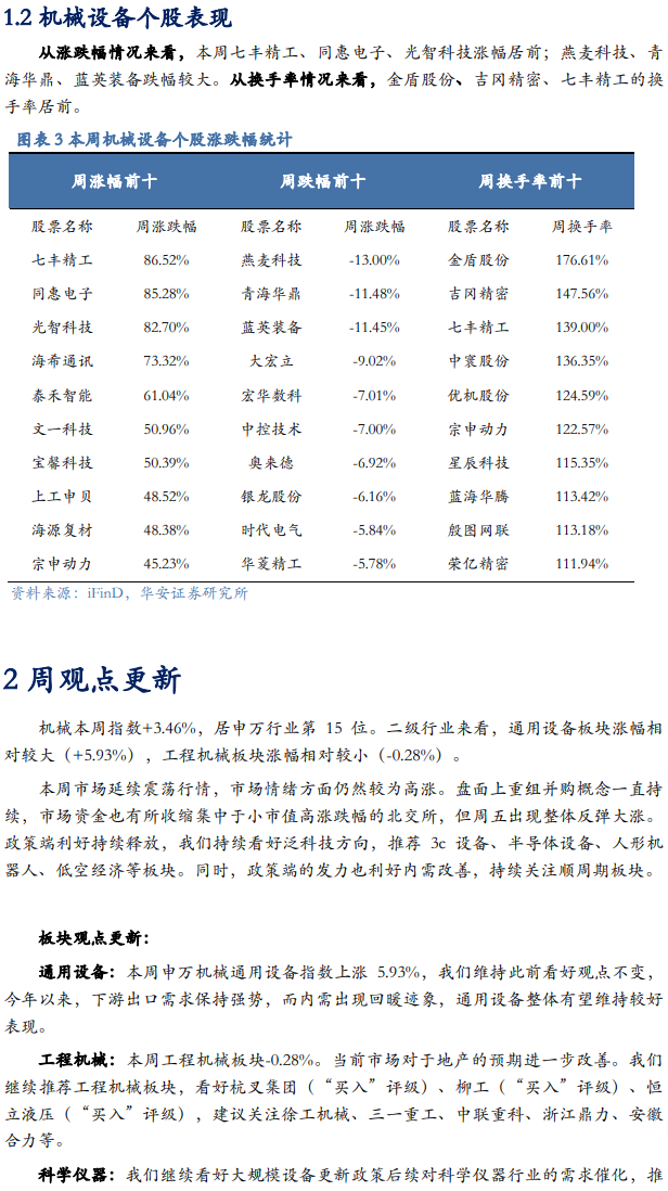 【华安机械】周观点|政策端发力内需改善,泛科技链持续利好