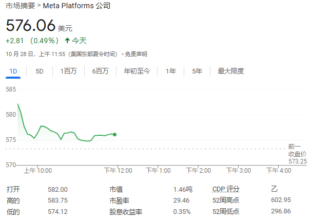 报道:Meta开发AI搜索引擎,减少对谷歌和微软的依赖