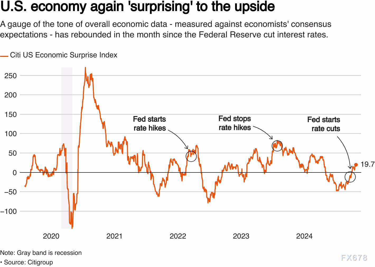 黄金交易提醒:“超级周来了”!金价高位震荡,等待一系列重大风险事件和重磅数据