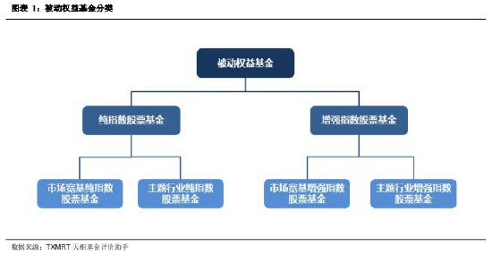 2024年三季度被动权益基金季报盘点:华夏基金市场占有率最高 易方达、华泰柏瑞排名相对靠前
