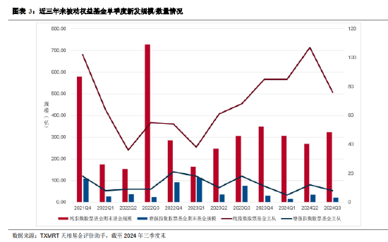 2024年三季度被动权益基金季报盘点:华夏基金市场占有率最高 易方达、华泰柏瑞排名相对靠前
