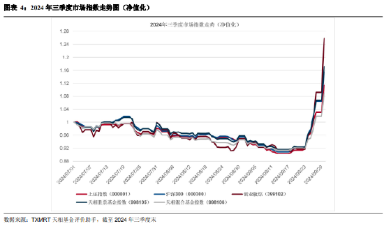 2024年三季度被动权益基金季报盘点:华夏基金市场占有率最高 易方达、华泰柏瑞排名相对靠前