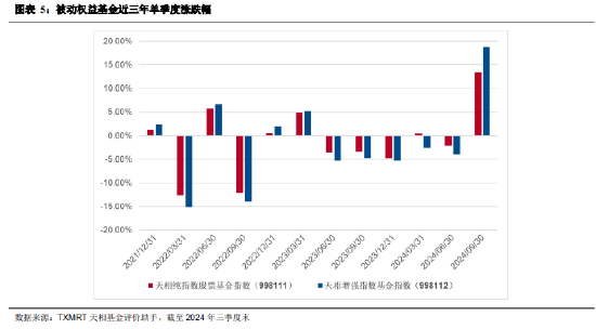 2024年三季度被动权益基金季报盘点:华夏基金市场占有率最高 易方达、华泰柏瑞排名相对靠前