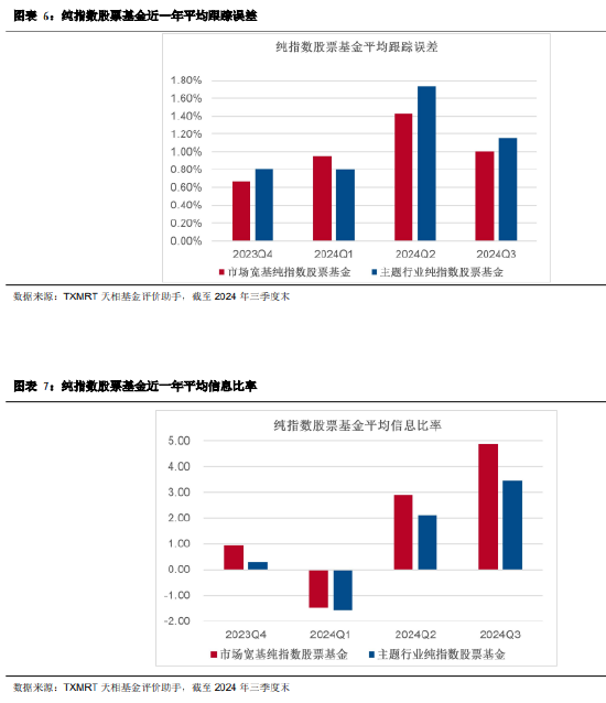2024年三季度被动权益基金季报盘点:华夏基金市场占有率最高 易方达、华泰柏瑞排名相对靠前