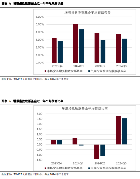 2024年三季度被动权益基金季报盘点:华夏基金市场占有率最高 易方达、华泰柏瑞排名相对靠前