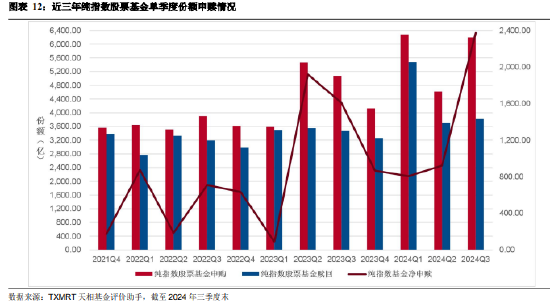 2024年三季度被动权益基金季报盘点:华夏基金市场占有率最高 易方达、华泰柏瑞排名相对靠前