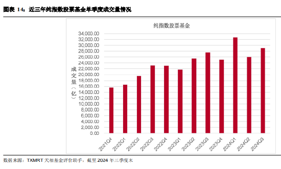 2024年三季度被动权益基金季报盘点:华夏基金市场占有率最高 易方达、华泰柏瑞排名相对靠前