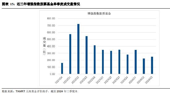 2024年三季度被动权益基金季报盘点:华夏基金市场占有率最高 易方达、华泰柏瑞排名相对靠前