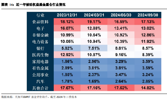 2024年三季度被动权益基金季报盘点:华夏基金市场占有率最高 易方达、华泰柏瑞排名相对靠前