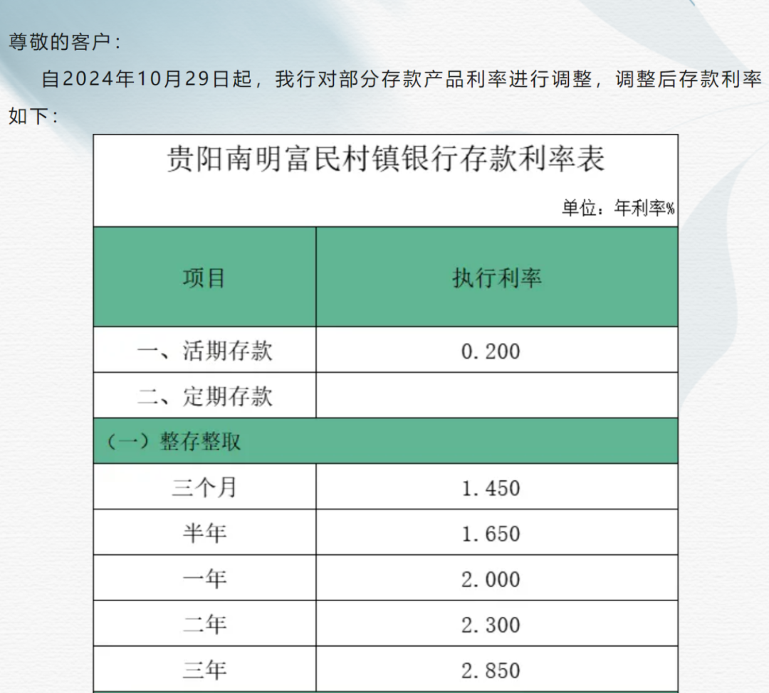 多家银行,存款利率下调