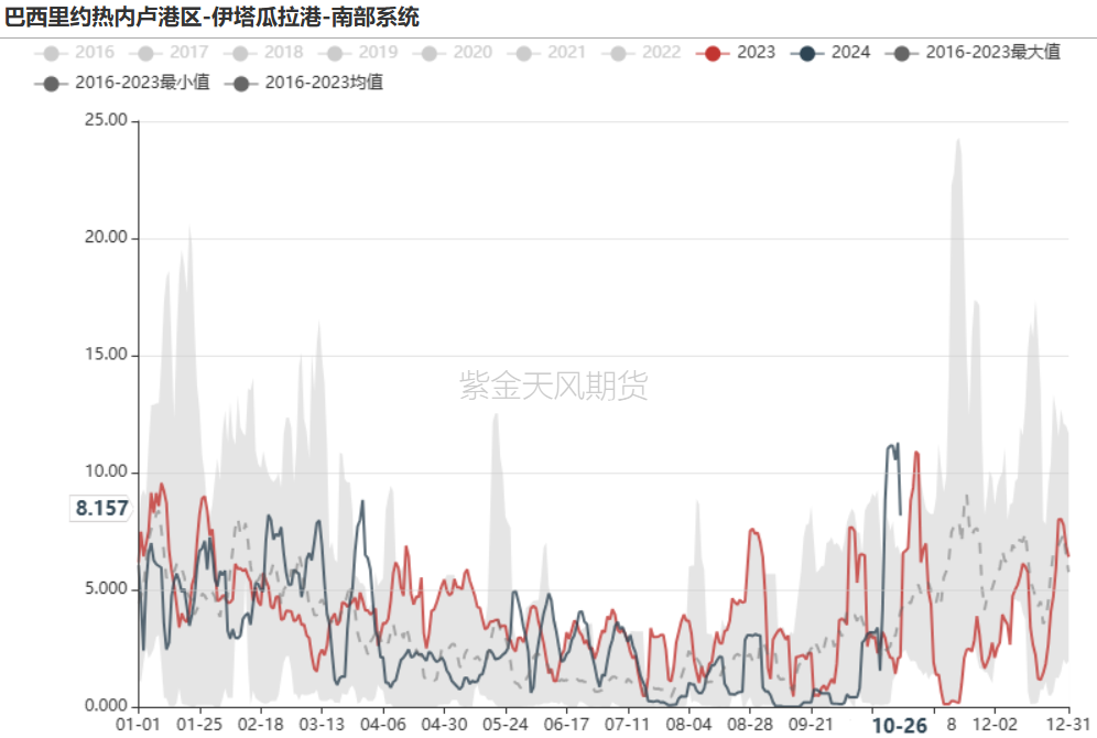 铁矿:铁水短期见顶,无明显减量预期