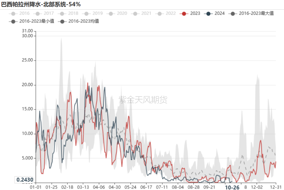 铁矿:铁水短期见顶,无明显减量预期