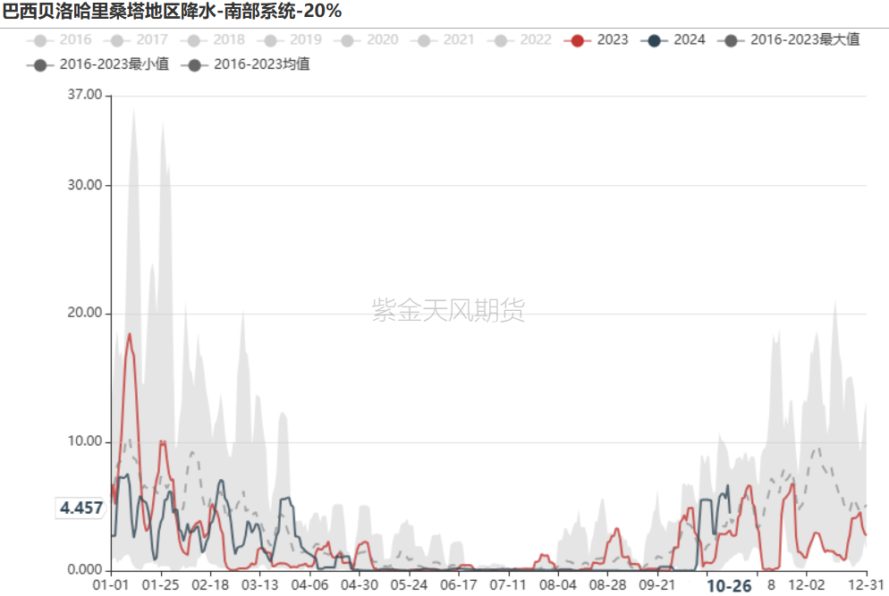 铁矿:铁水短期见顶,无明显减量预期