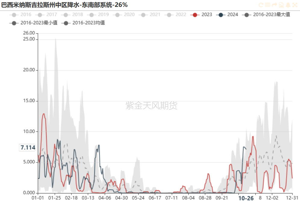 铁矿:铁水短期见顶,无明显减量预期