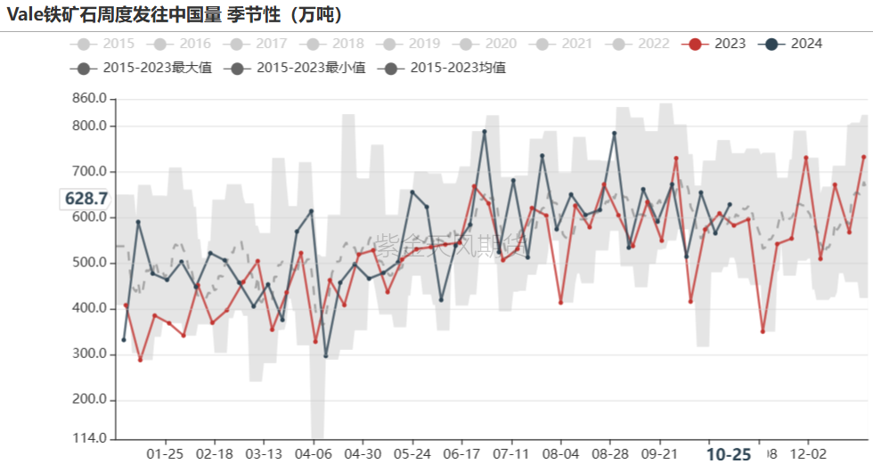 铁矿:铁水短期见顶,无明显减量预期