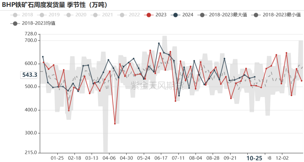 铁矿:铁水短期见顶,无明显减量预期