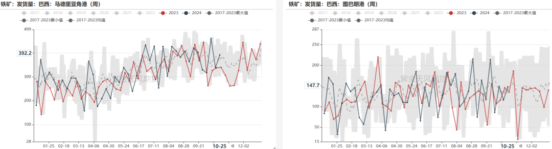 铁矿:铁水短期见顶,无明显减量预期