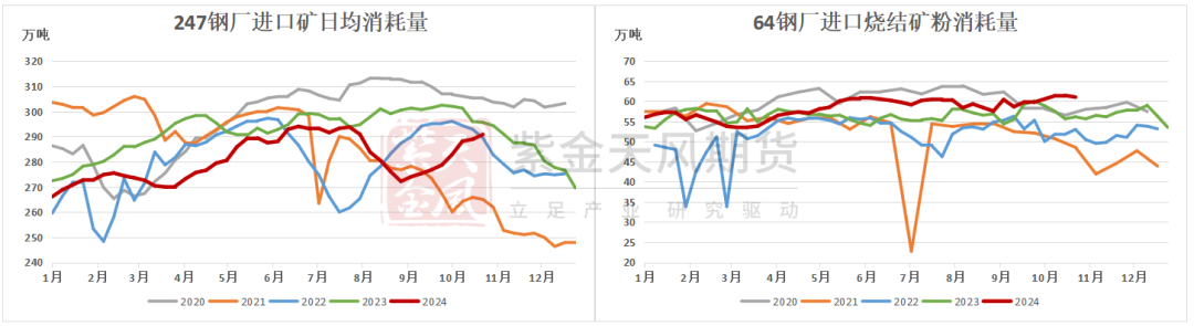 铁矿:铁水短期见顶,无明显减量预期