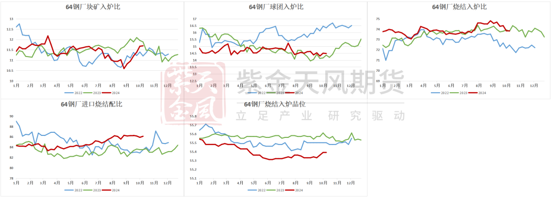 铁矿:铁水短期见顶,无明显减量预期