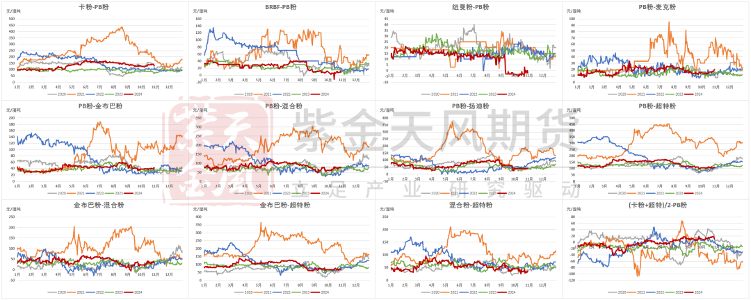 铁矿:铁水短期见顶,无明显减量预期