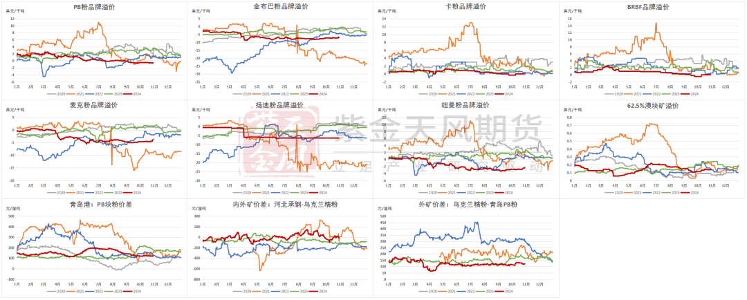 铁矿:铁水短期见顶,无明显减量预期
