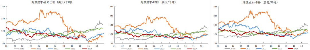 铁矿:铁水短期见顶,无明显减量预期