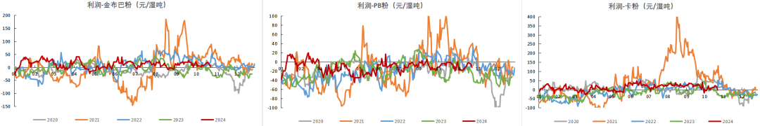 铁矿:铁水短期见顶,无明显减量预期