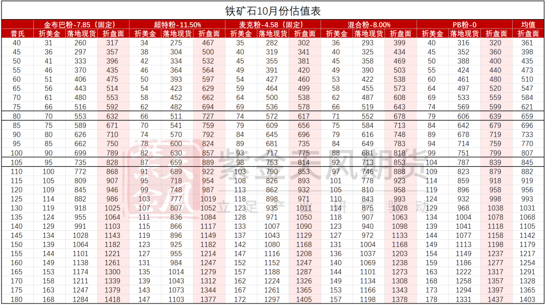 铁矿:铁水短期见顶,无明显减量预期