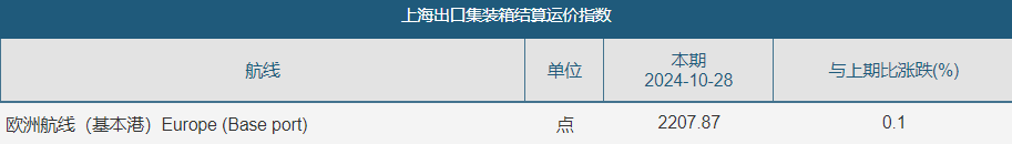 欧线、原油领跌期货市场,后市如何运行?