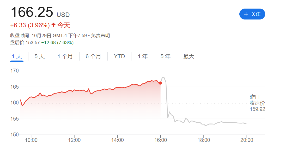 盘后重挫超7%!AMD交出“及格”财报成绩单 却仍未满足投资者期待