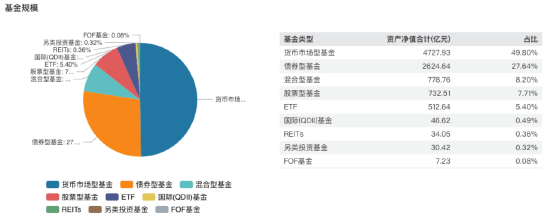 进击的基金业:鹏华基金三季度末非货管理规模跌出前十 逆市规模下降超153亿元