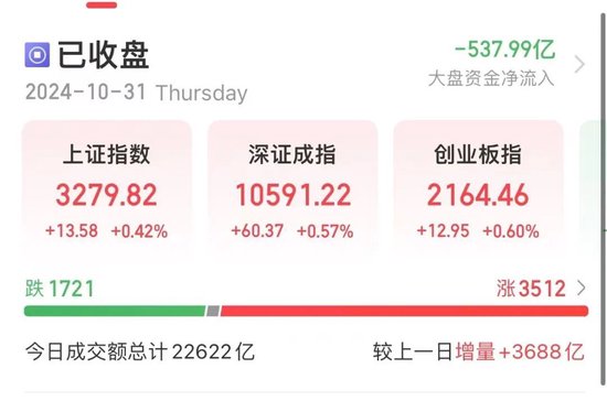 尾盘,多股异动