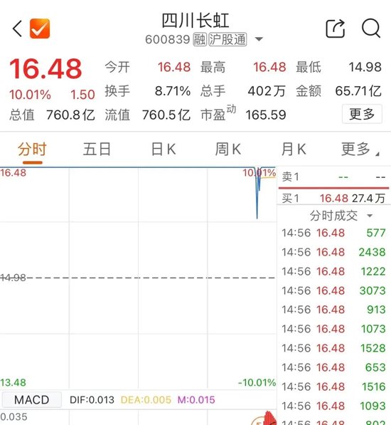尾盘,多股异动