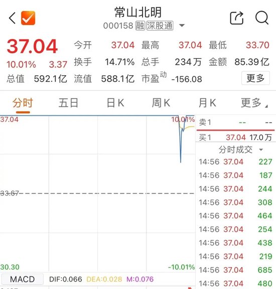 尾盘,多股异动
