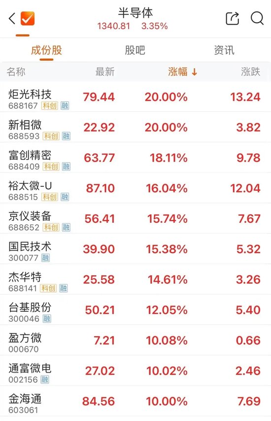 尾盘,多股异动