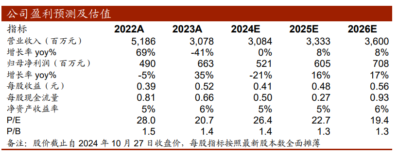 【中泰传媒】浙数文化(600633.SH)2024Q3季报点评:主业维持稳定,投资收益突出