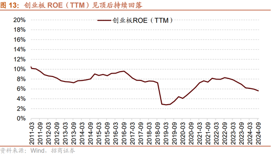 招商策略：三季报要点解读 非金融A股盈利继续承压，消费服务、TMT、非银等增速领先