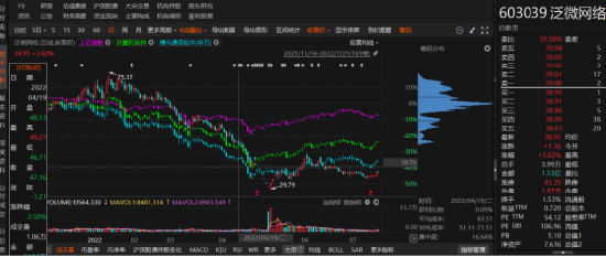 泛微网络关联交易未披露引发赔偿!