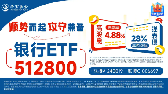齐鲁银行冲击涨停,银行ETF(512800)涨近2%,机构:银行迎来长期配置机遇期