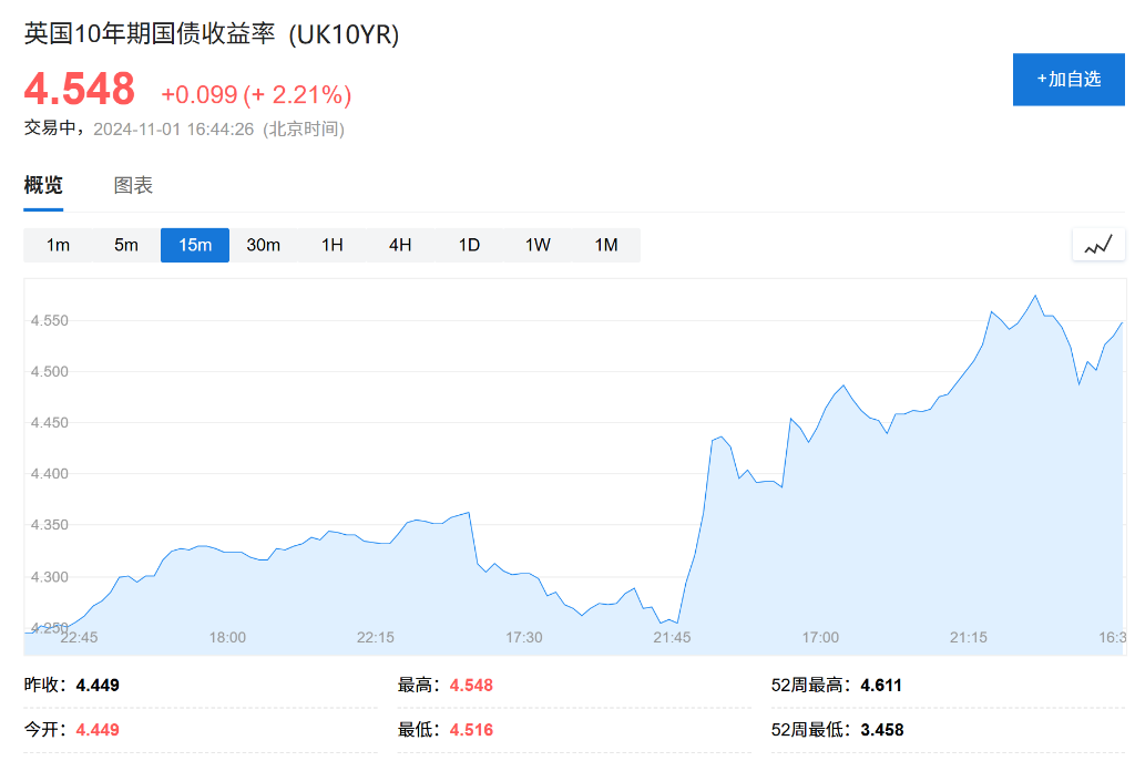 两年前的英国“减税恐慌”,这一次会在美债上演吗?