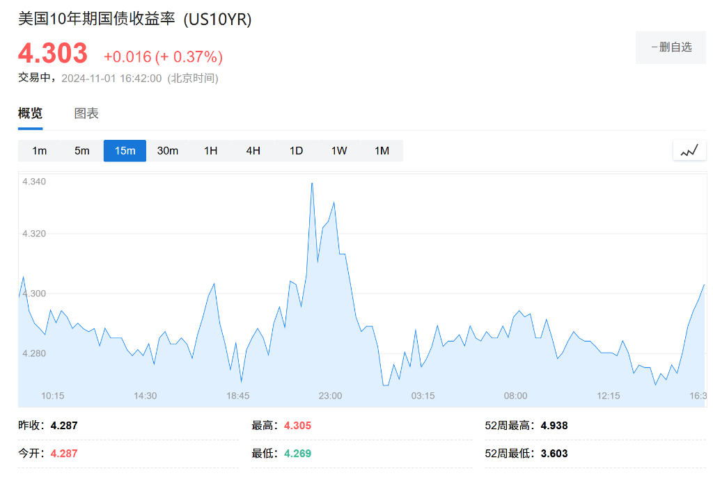 两年前的英国“减税恐慌”,这一次会在美债上演吗?