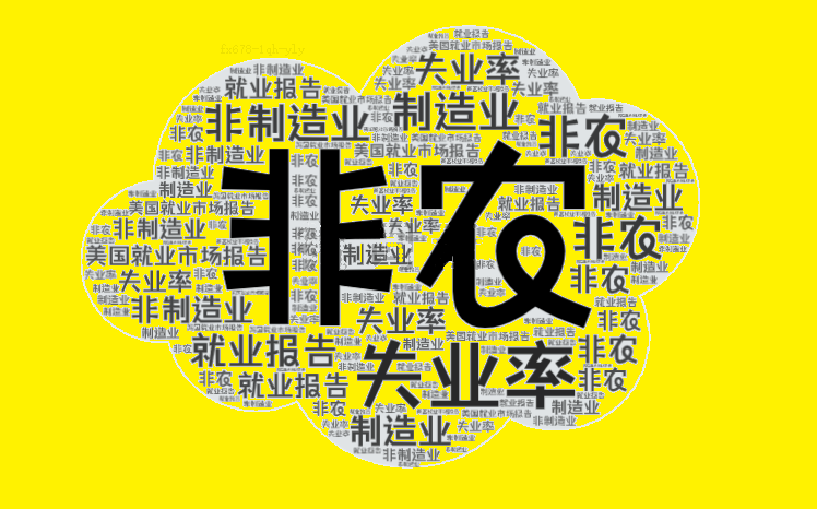 非农仅增1.2万惊掉下巴!黄金冲高10美元,美指大跳水!
