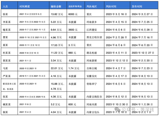 阿斯利康骗保风暴:全球执行副总裁接受调查 多地员工涉案